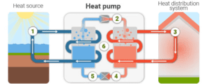 Heat Pump Services Image 1